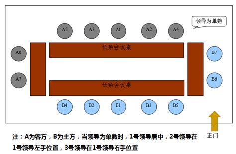 會議室座位圖